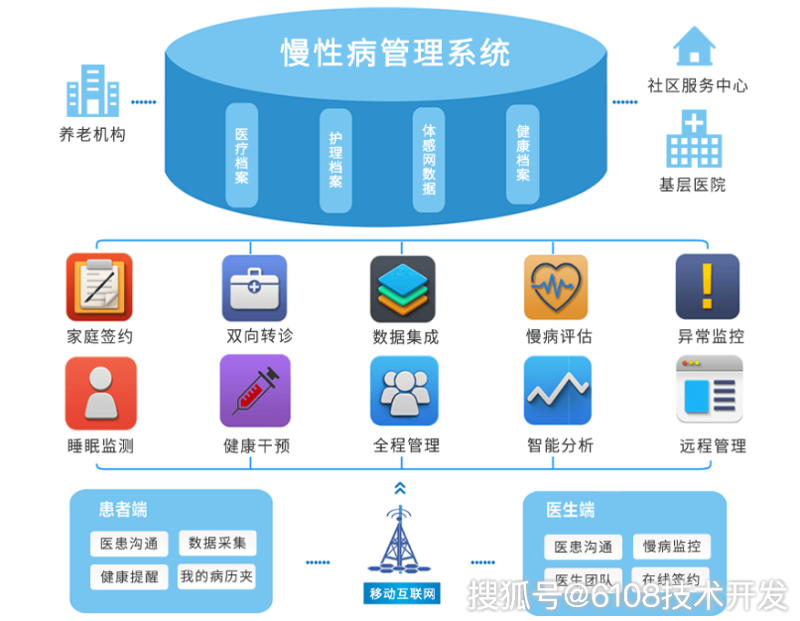 慢病管理服务